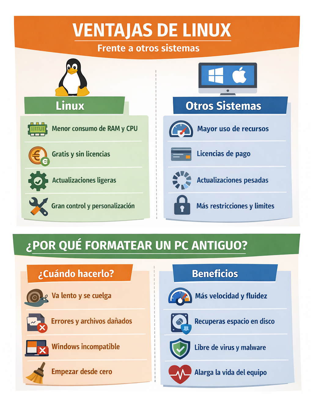 Ventajas de instalar Linux y motivos para formatear el ordenador